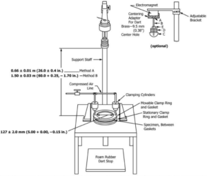 ASTM D1709